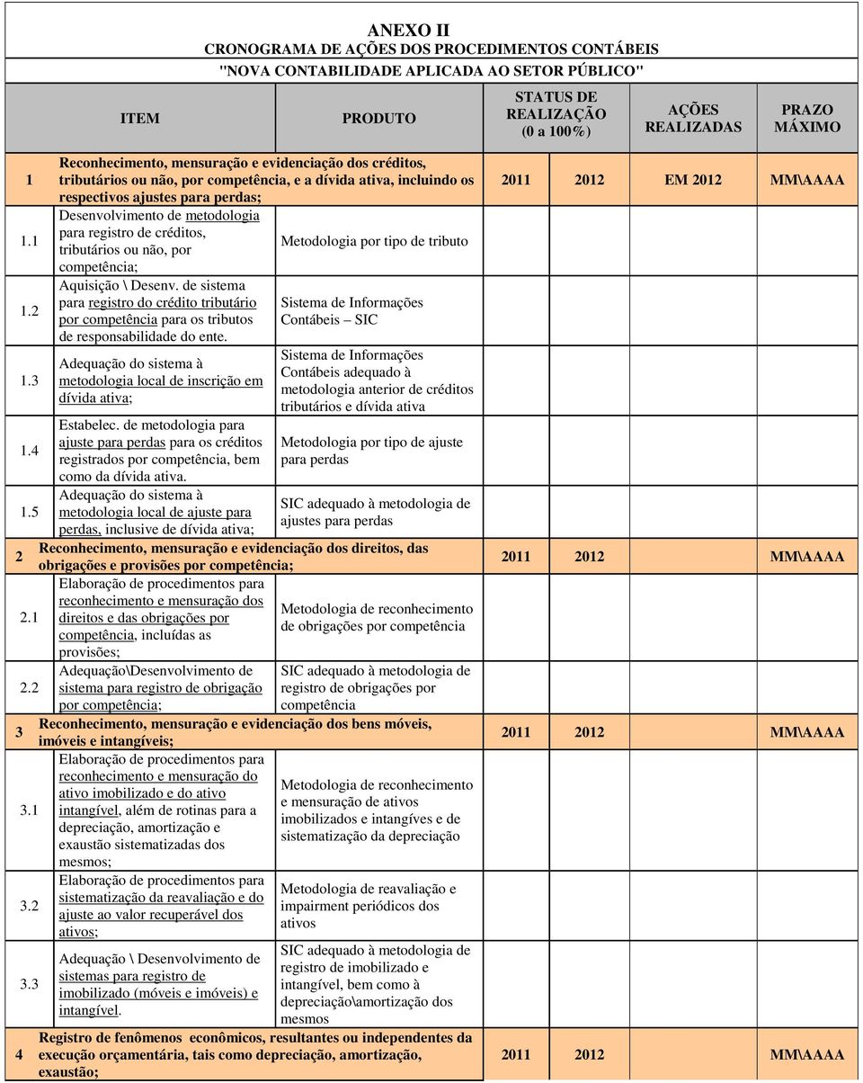 registro de créditos, Metodologia por tipo de tributo tributários ou não, por competência; Aquisição \ Desenv.