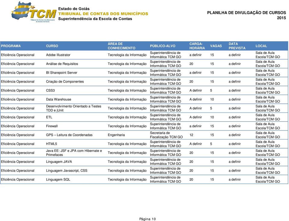 A definir 10 a definir Firewall Tecnologia da Informação GPS Leitura de Coordenadas Secretaria de Fiscalização TCM GO 12 15 a definir HTML5 Tecnologia da Informação Java EE: JSF e JPA com