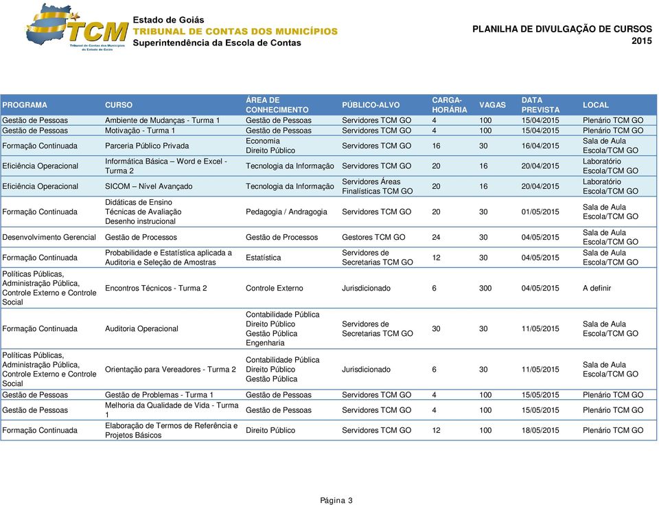 Técnicas de Avaliação Desenho instrucional Tecnologia da Informação Servidores TCM GO 20 16 20/04/ Servidores Áreas Finalísticas TCM GO 20 16 20/04/ Pedagogia / Andragogia Servidores TCM GO 20 30