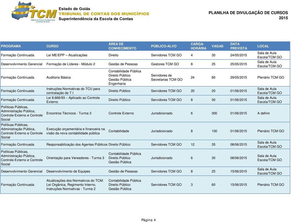 666/93 Aplicado ao Controle Externo Servidores de Secretarias TCM GO 24 80 29/05/ Plenário TCM GO Servidores TCM GO 20 20 01/06/ Servidores TCM GO 8 30 01/06/ Encontros Técnicos - Turma 3 Controle