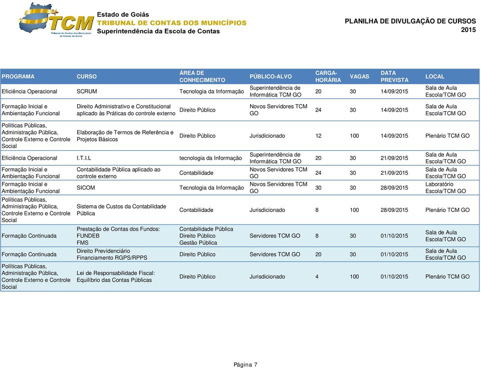 T.I.L tecnologia da Informação Formação Inicial e Ambientação Funcional Formação Inicial e Ambientação Funcional aplicado ao controle externo Jurisdicionado 12 100 14/09/ Plenário TCM GO