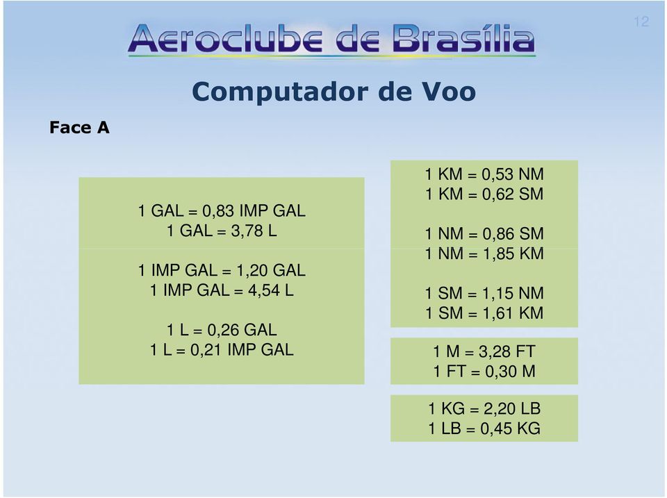 NM 1 KM = 0,62 SM 1 NM = 0,86 SM 1 NM = 1,85 KM 1 SM = 1,15 NM 1