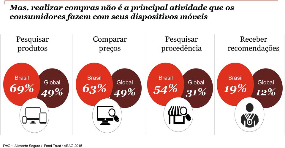 Comparar preços Pesquisar procedência Receber recomendações Brasil