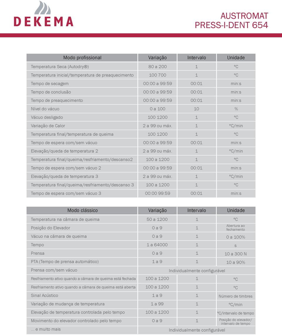 final/queima/resfriamento/descanso2 00 a 200 Tempo de espera com/sem vácuo 2 00:0 Elevação/queda de temperatura 3 /min Temperatura final/queima/resfriamento/descanso 3 00 a 200 Tempo de espera