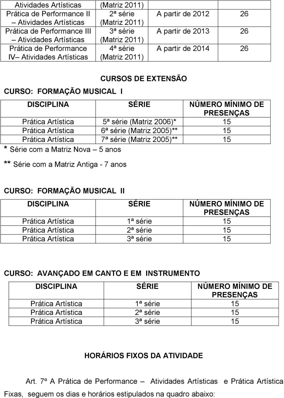 Prática Artística 5ª série (Matriz 2006)* 15 Prática Artística 6ª série (Matriz 2005)** 15 Prática Artística 7ª série (Matriz 2005)** 15 * Série com a Matriz Nova 5 anos ** Série com a Matriz Antiga