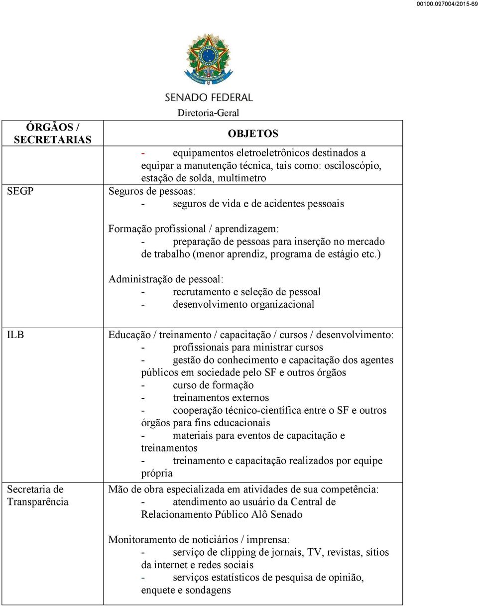 ) Administração de pessoal: - recrutamento e seleção de pessoal - desenvolvimento organizacional ILB Secretaria de Transparência Educação / treinamento / capacitação / cursos / desenvolvimento: -