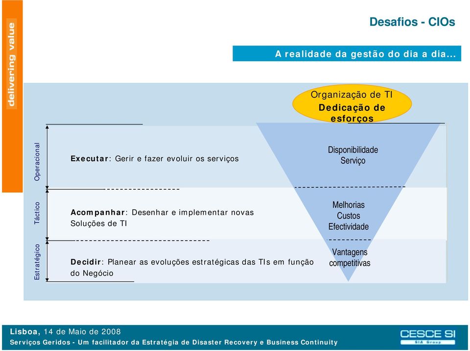 serviços Disponibilidade Serviço Táctico Acompanhar: Desenhar e implementar novas Soluções de