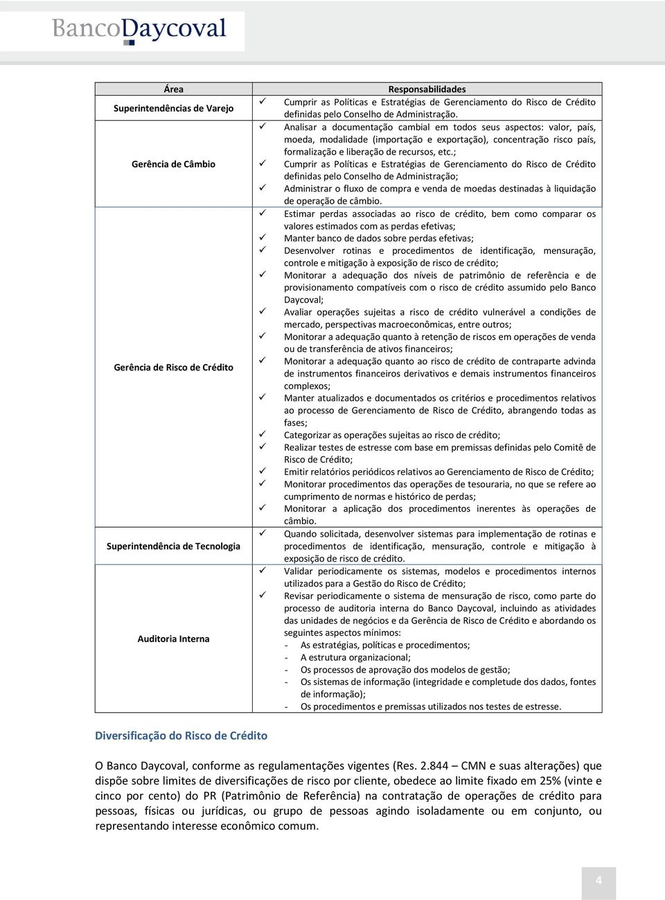 Analisar a documentação cambial em todos seus aspectos: valor, país, moeda, modalidade (importação e exportação), concentração risco país, formalização e liberação de recursos, etc.