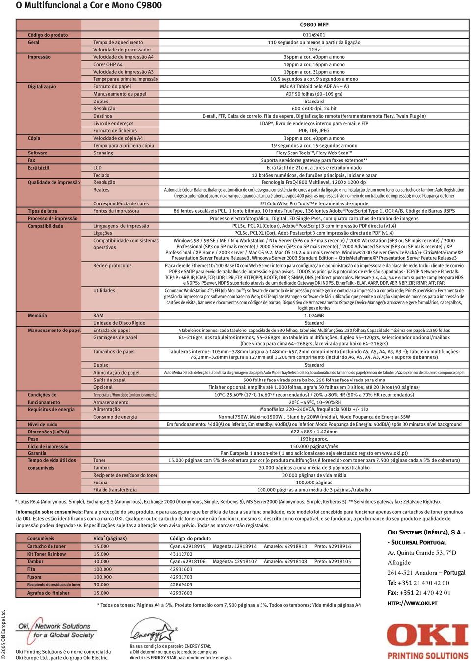 mono Digitalização Formato do papel Máx A3 Tabloid pelo ADF A5 A3 Manuseamento de papel ADF 50 folhas (60 105 grs) Duplex Standard Resolução 600 x 600 dpi, 24 bit Destinos E-mail, FTP, Caixa de