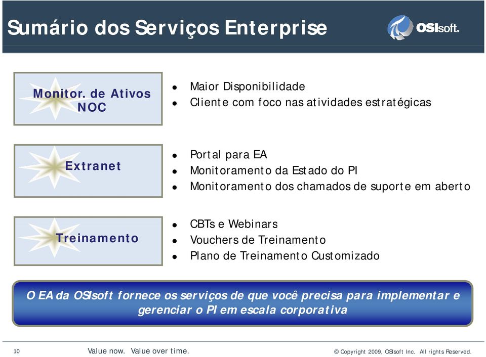 Estado do PI Monitoramento dos chamados de suporte em aberto Treinamento CBTs e Webinars Vouchers de Treinamento Plano de