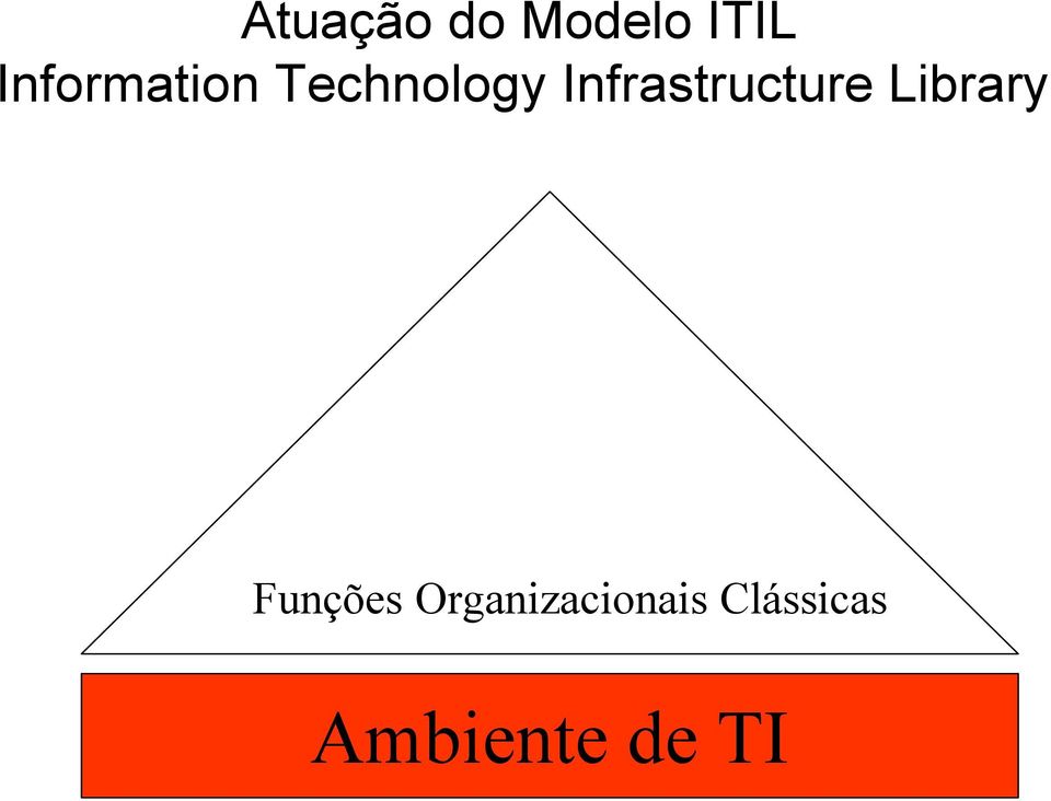 Infrastructure Library