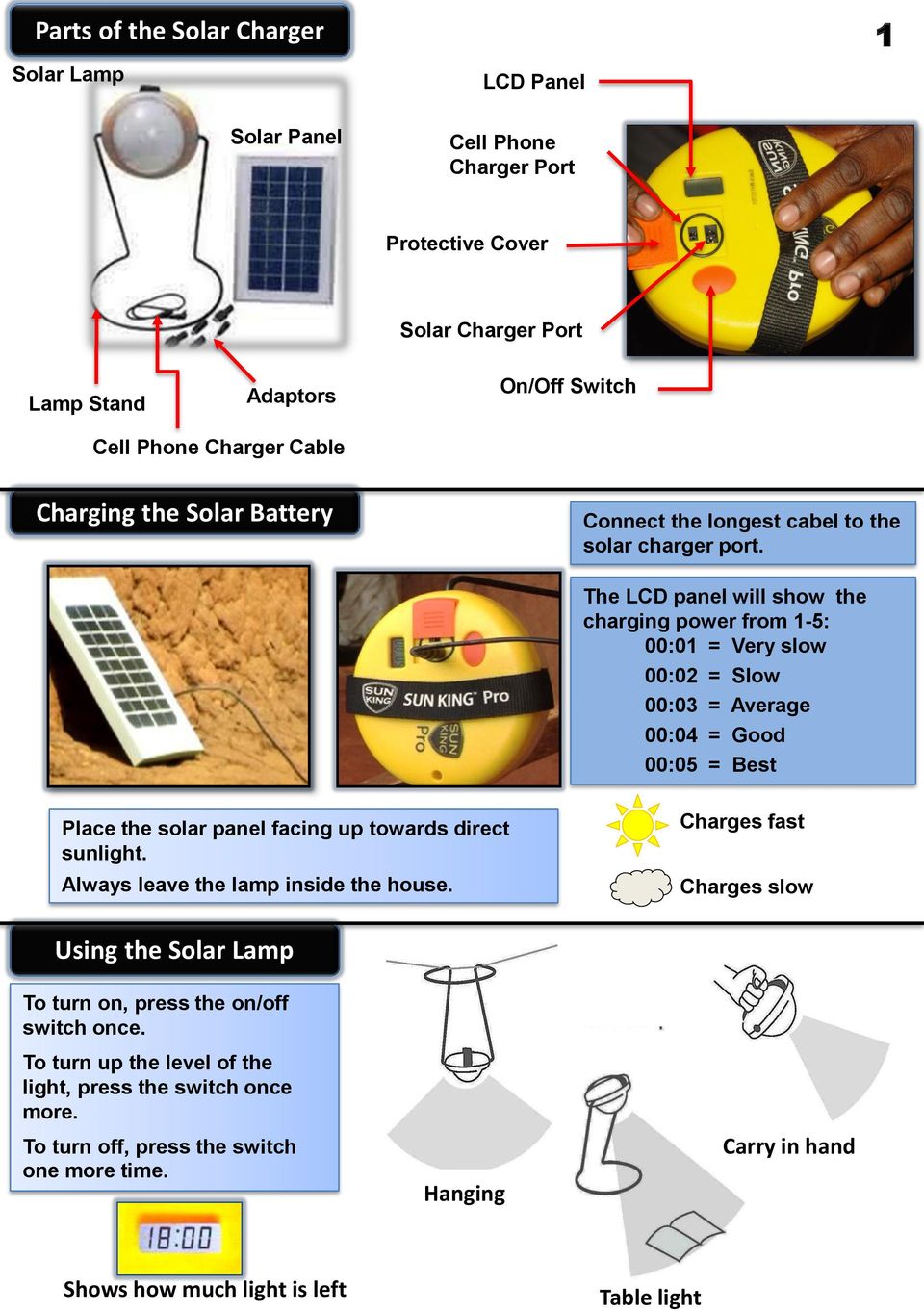 The LCD panel will show the charging power from 1-5: 00:01 = Very slow 00:02 = Slow 00:03 = Average 00:04 = Good 00:05 = Best Place the solar panel facing up towards direct sunlight.