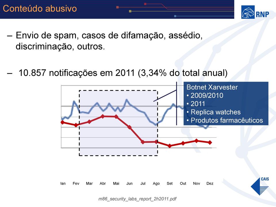 000 Botnet Xarvester 2009/2010 2011 Replica watches Produtos farmacêuticos 800