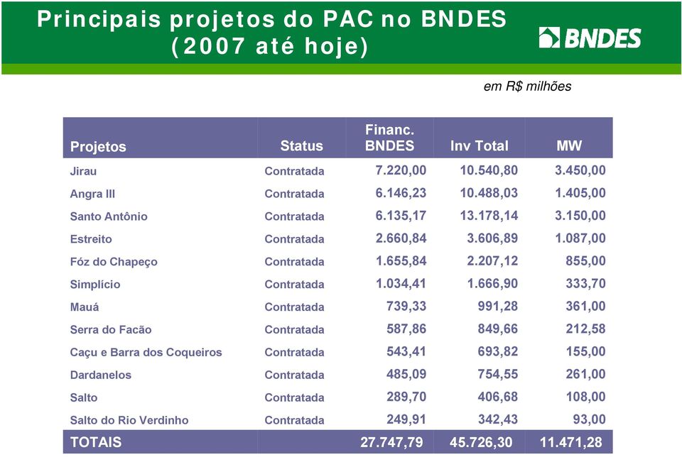 207,12 855,00 Simplício Contratada 1.034,41 1.