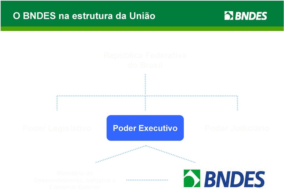 Poder Executivo Poder Judiciário