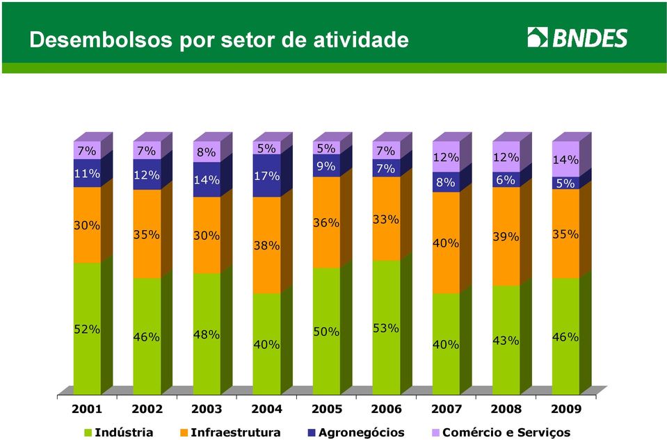 52% 46% 48% 40% 50% 53% 40% 43% 46% 2001 2002 2003 2004 2005 2006