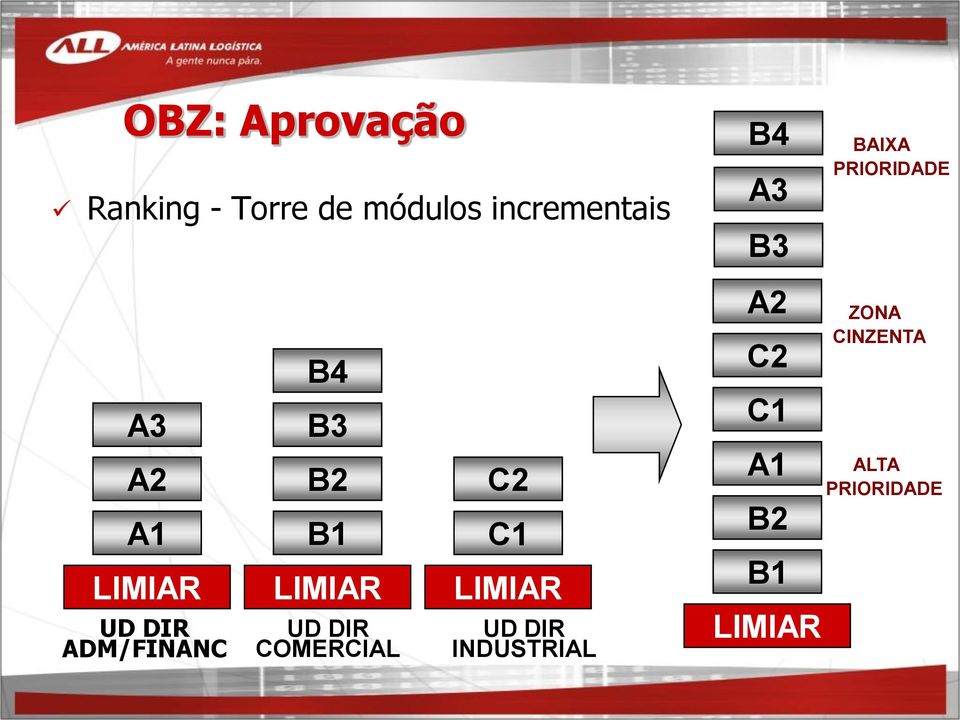 LIMIAR LIMIAR UD DIR ADM/FINANC UD DIR COMERCIAL UD DIR