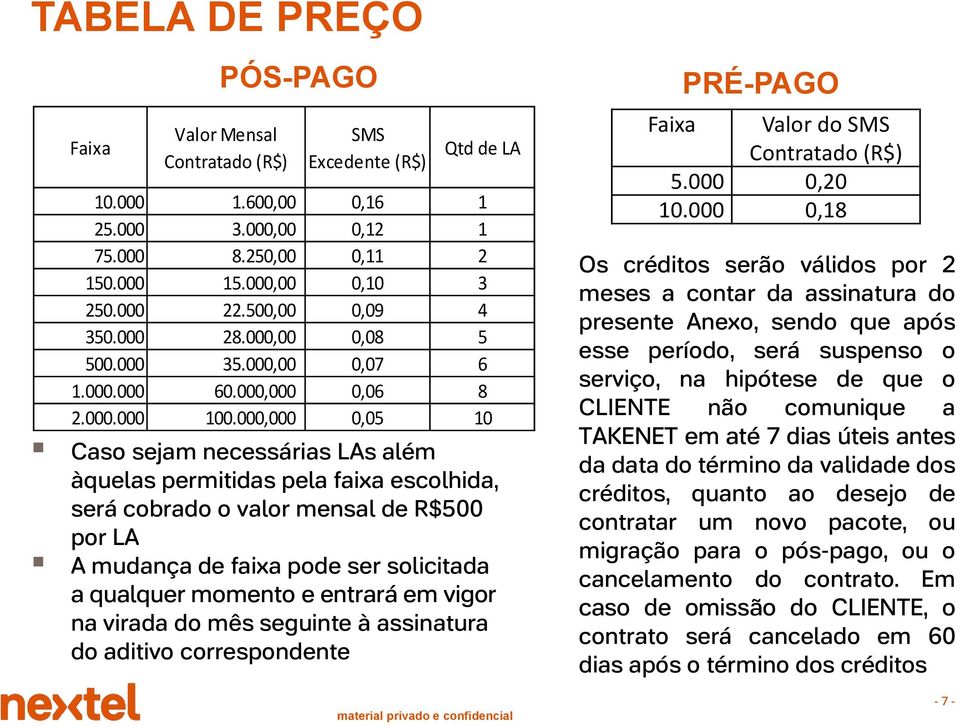 000,000 0,05 10 Caso sejam necessárias LAs além àquelas permitidas pela faixa escolhida, será cobrado o valor mensal de R$500 por LA A mudança de faixa pode ser solicitada a qualquer momento e