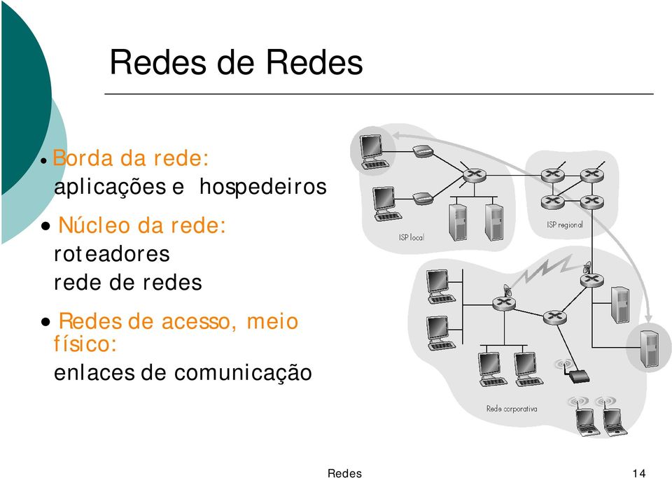 rede: roteadores rede de redes Redes de