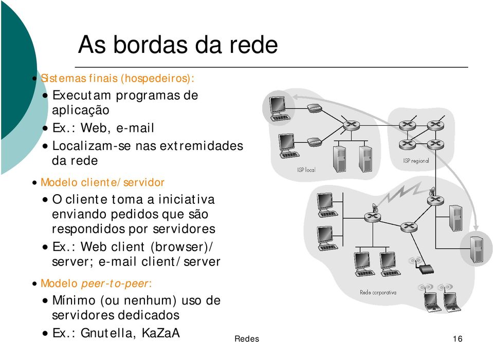 iniciativa enviando pedidos que são respondidos por servidores Ex.