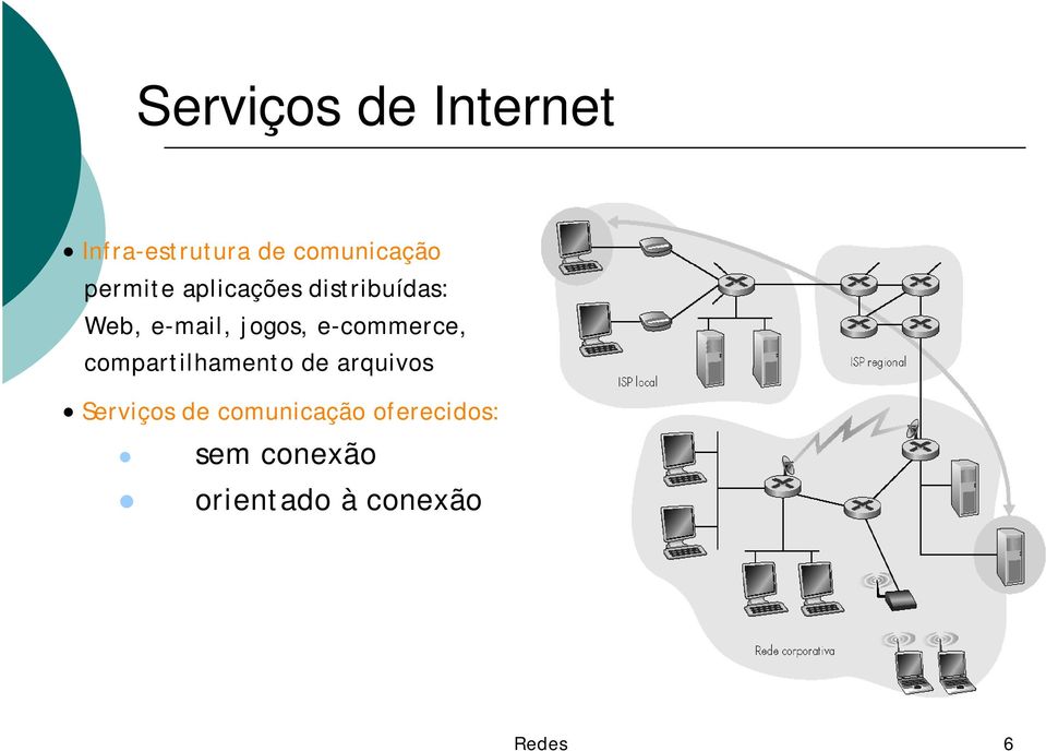 e-commerce, compartilhamento de arquivos Serviços de