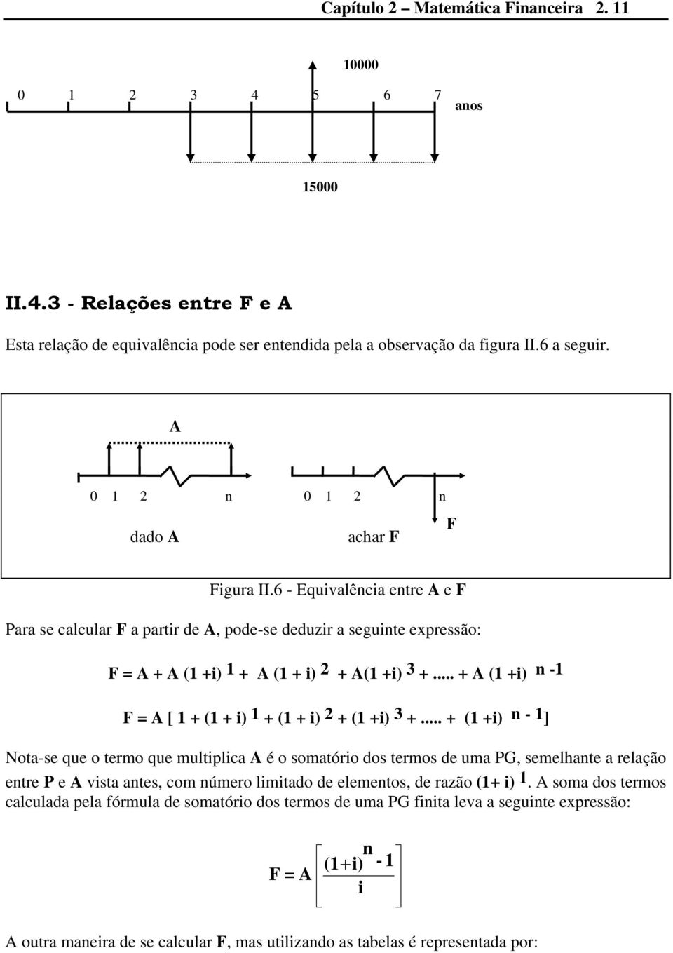 .. + A (1 +i) n -1 F = A [ 1 + (1 + i) 1 + (1 + i) 2 + (1 +i) 3 +.