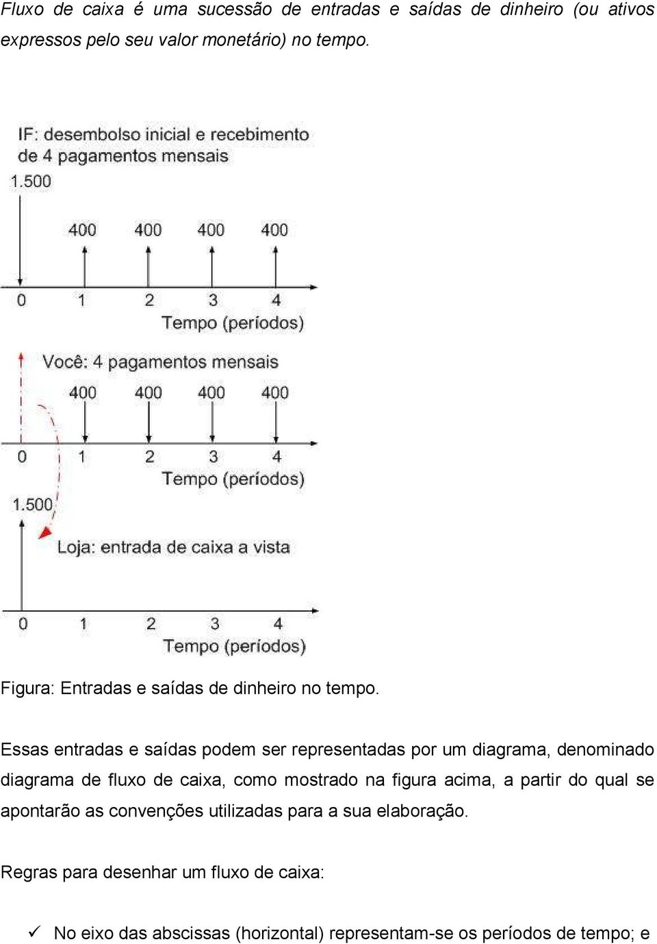 Essas entradas e saídas podem ser representadas por um diagrama, denominado diagrama de fluxo de caixa, como mostrado na