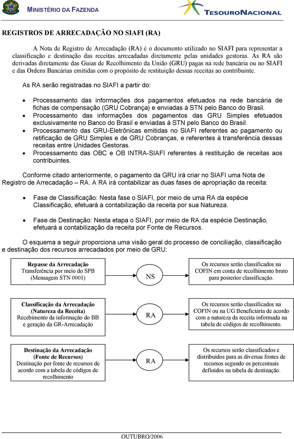 As RA são derivadas diretamente das Guias de Recolhimento da União (GRU) pagas na rede bancária ou no SIAFI e das Ordens Bancárias emitidas com o propósito de restituição dessas receitas ao