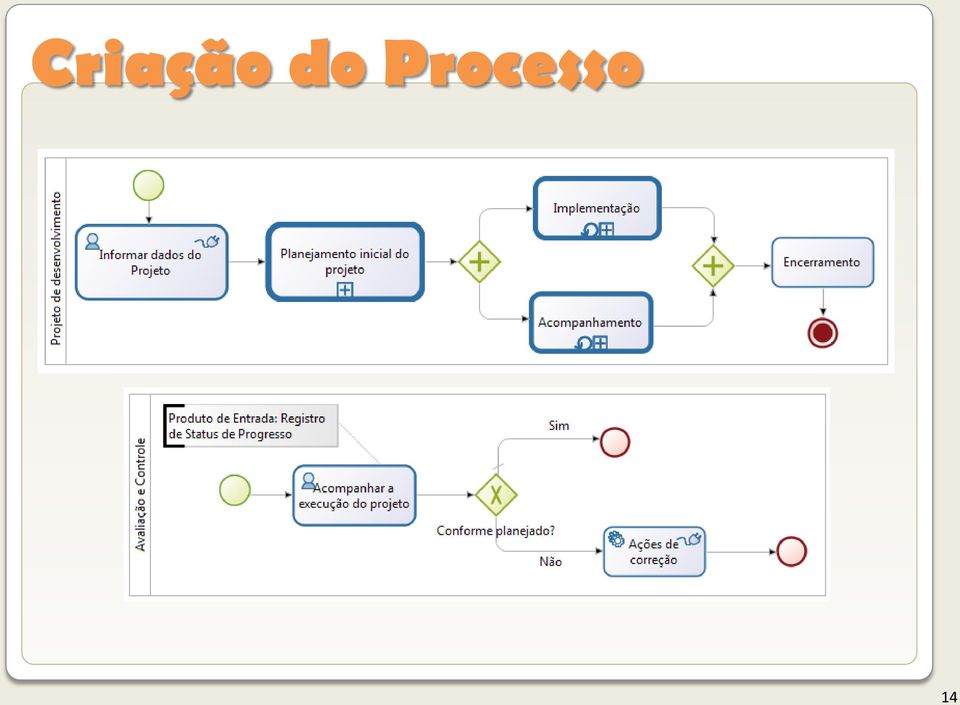 Processo