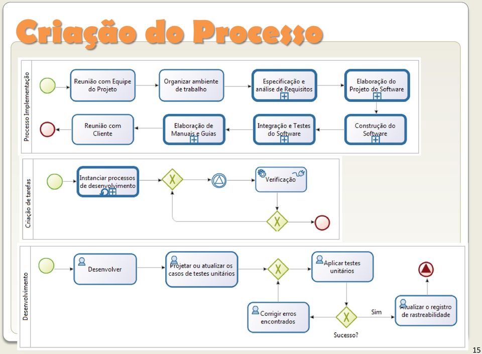 Processo