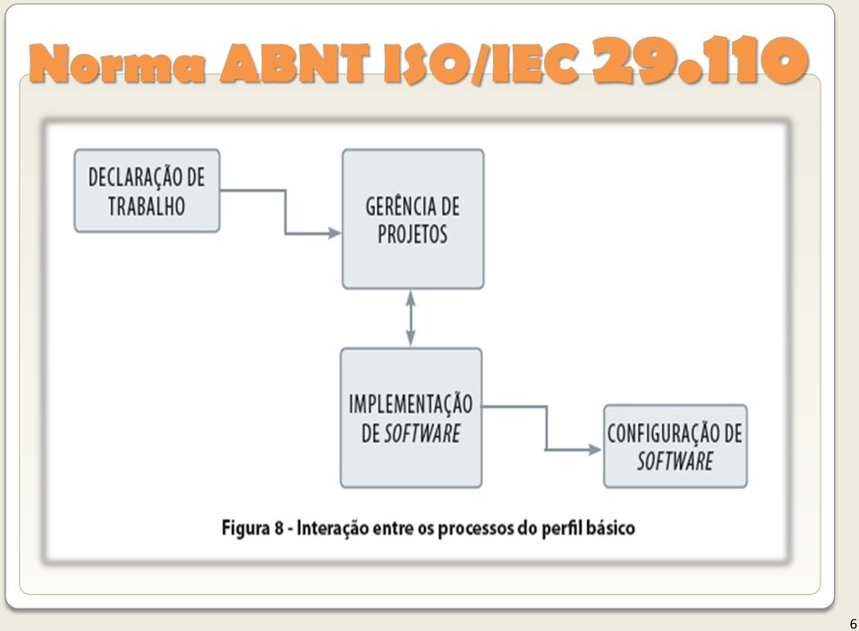 ISO/IEC