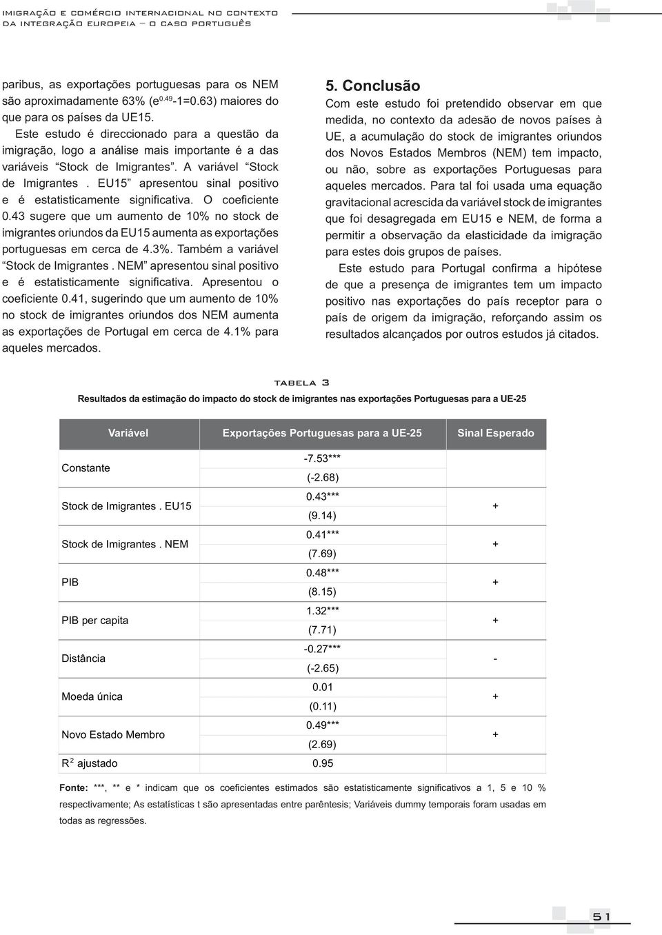 Portuguesas para a UE-25 Sinal Esperado Constante Stock de Imigrantes. EU15-7.53*** (-2.68) 0.43*** (9.14) + Stock de Imigrantes. NEM 0.
