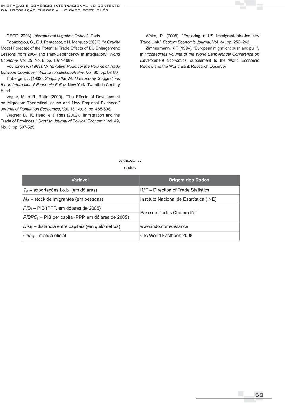 Suggestions for an International Economic Policy Journal of Population Economics Scottish Journal of Political Economy Eastern Economic Journal Proceedings Volume of the World Bank Annual Conference