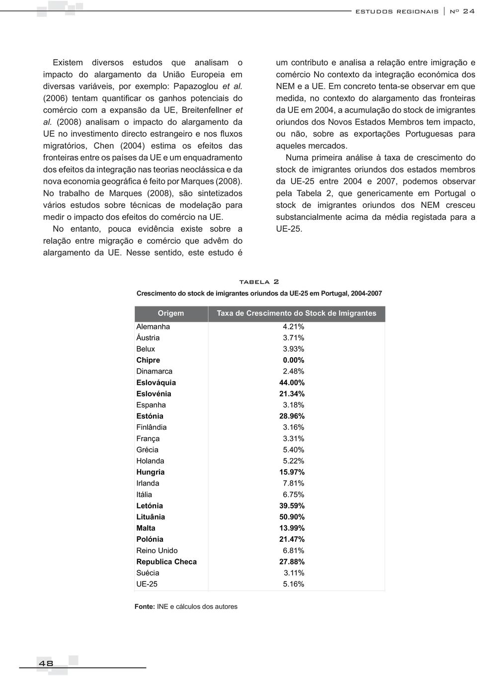 tabela 2 Crescimento do stock de imigrantes oriundos da UE-25 em Portugal, 2004-2007 Origem Taxa de Crescimento do Stock de Imigrantes