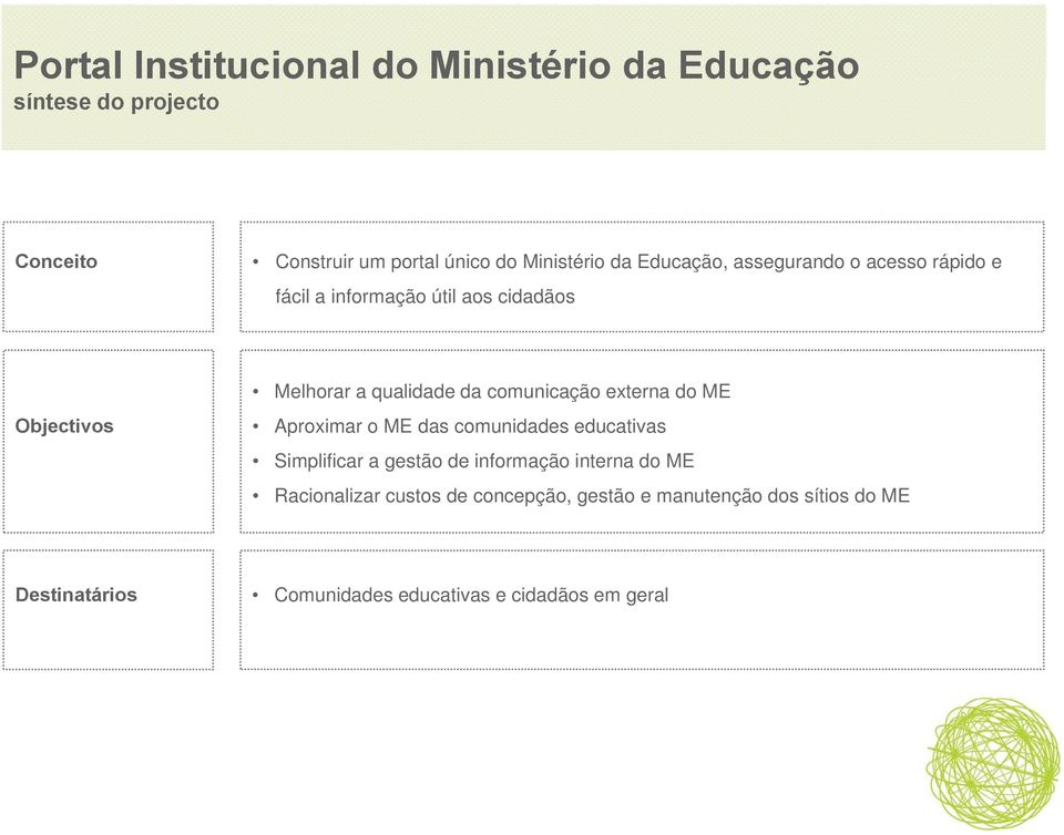 ME Objectivos Aproximar o ME das comunidades educativas Simplificar a gestão de informação interna do ME