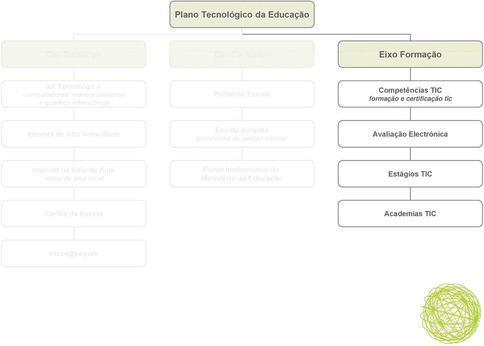 Internet de Alta Velocidade Escola Simplex plataforma de gestão escolar Avaliação Electrónica Internet na Sala