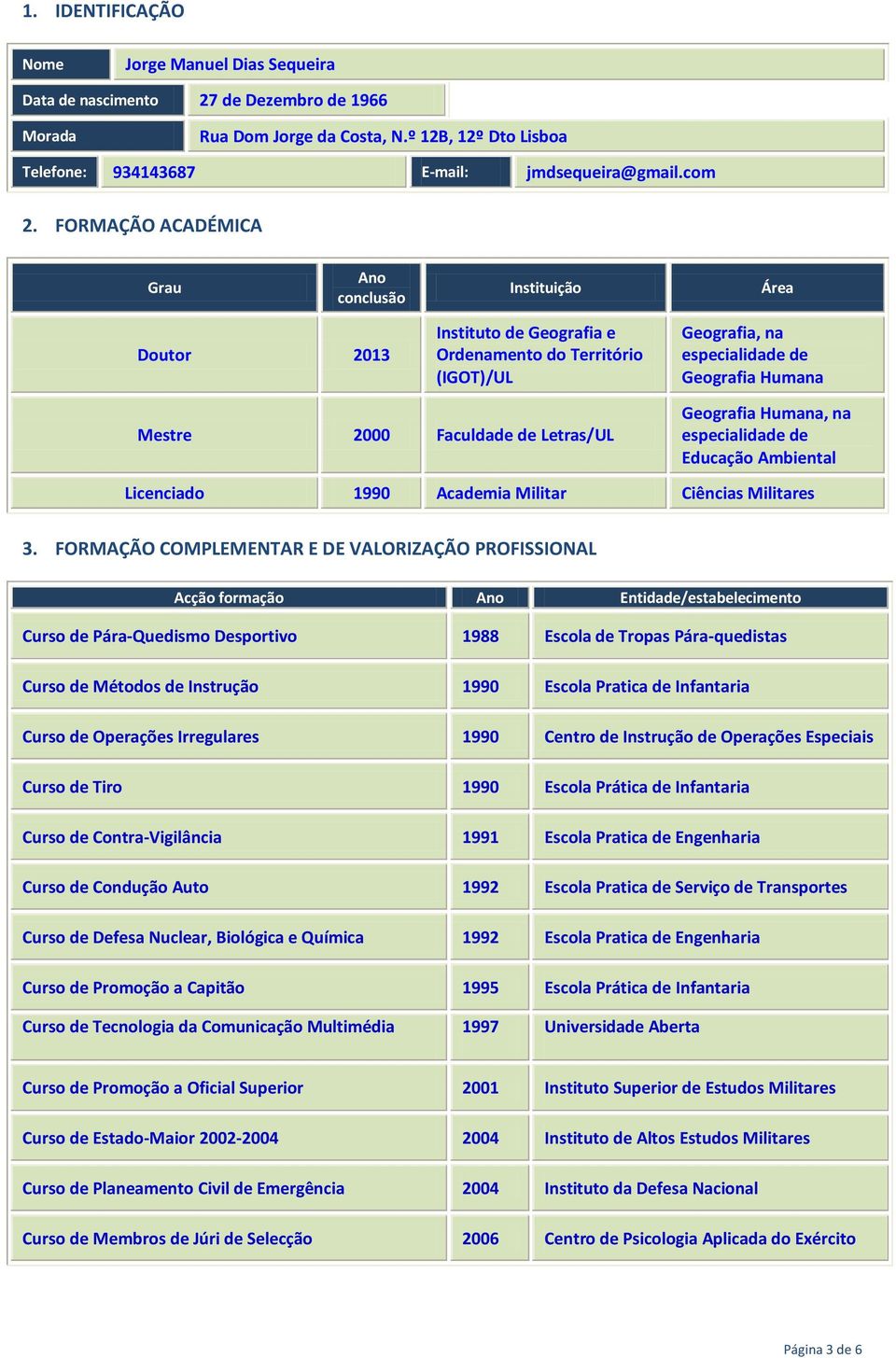 de Letras/UL Geografia Humana, na especialidade de Educação Ambiental Licenciado 1990 Academia Militar Ciências Militares 3.