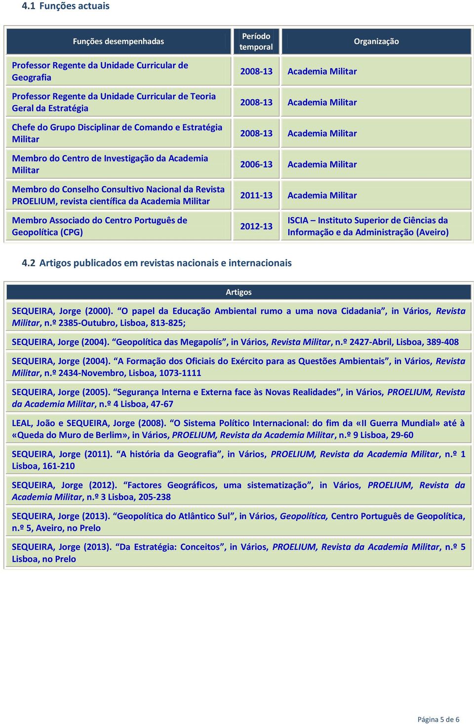 Militar 2008-13 Academia Militar 2008-13 Academia Militar 2008-13 Academia Militar 2006-13 Academia Militar 2011-13 Academia Militar Membro Associado do Centro Português de Geopolítica (CPG) 2012-13