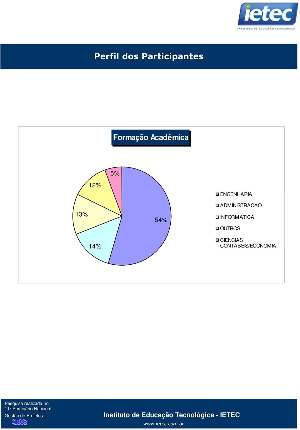 54% ADMINISTRACAO INFORMATICA