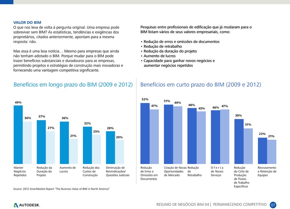 Mas essa é uma boa notícia Mesmo para empresas que ainda não tenham adotado o BIM.