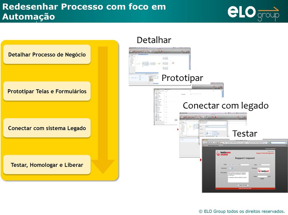 Telas e Formulários Conectar com legado Conectar