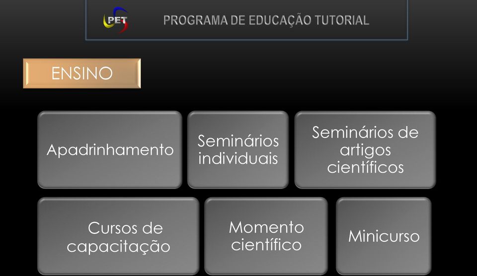 artigos científicos Cursos de