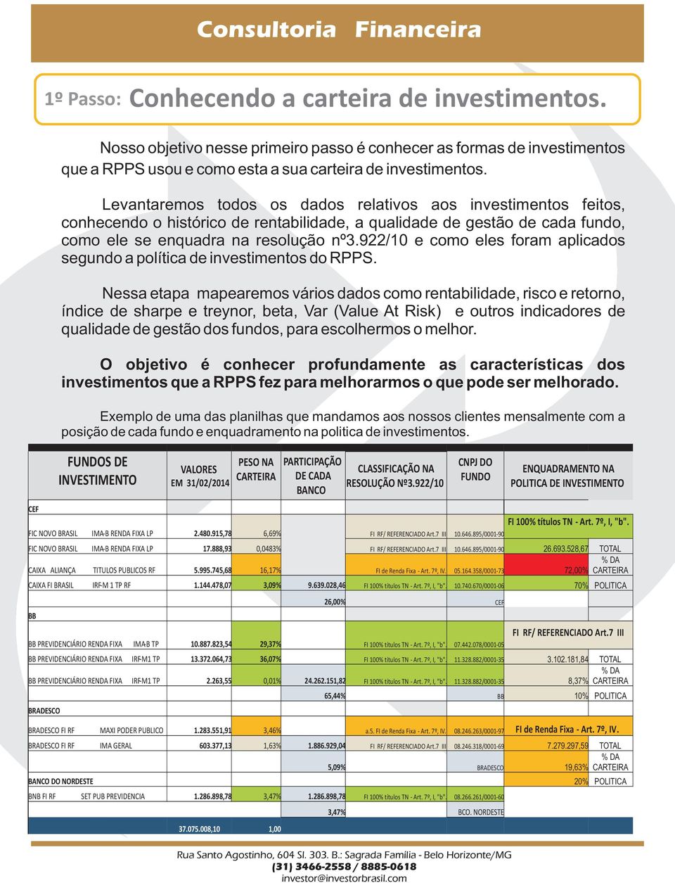 922/10 e como eles foram aplicados segundo a política de investimentos do RPPS.