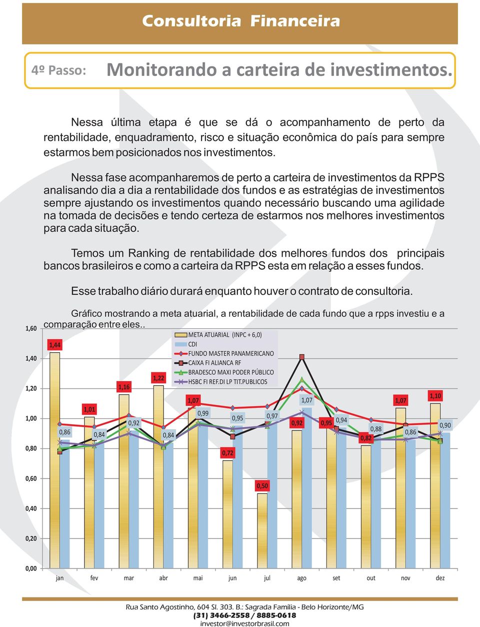 Nessa fase acompanharemos de perto a carteira de investimentos da RPPS analisando dia a dia a rentabilidade dos fundos e as estratégias de investimentos sempre ajustando os investimentos quando