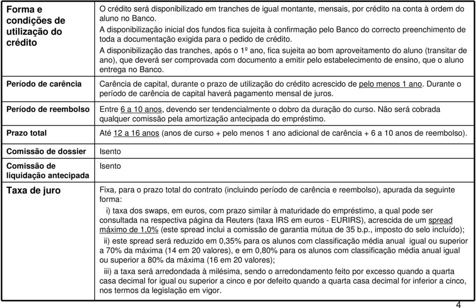 A disponibilização inicial dos fundos fica sujeita à confirmação pelo Banco do correcto preenchimento de toda a documentação exigida para o pedido de.