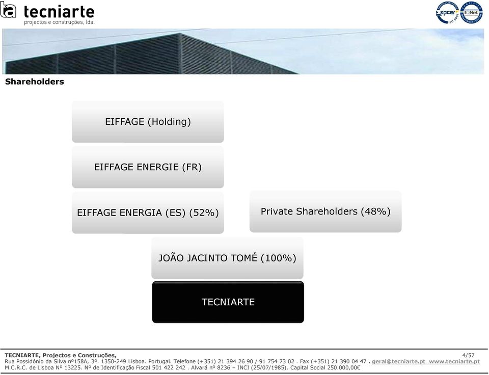 Private Shareholders(48%) JOÃO JACINTO TOMÉ