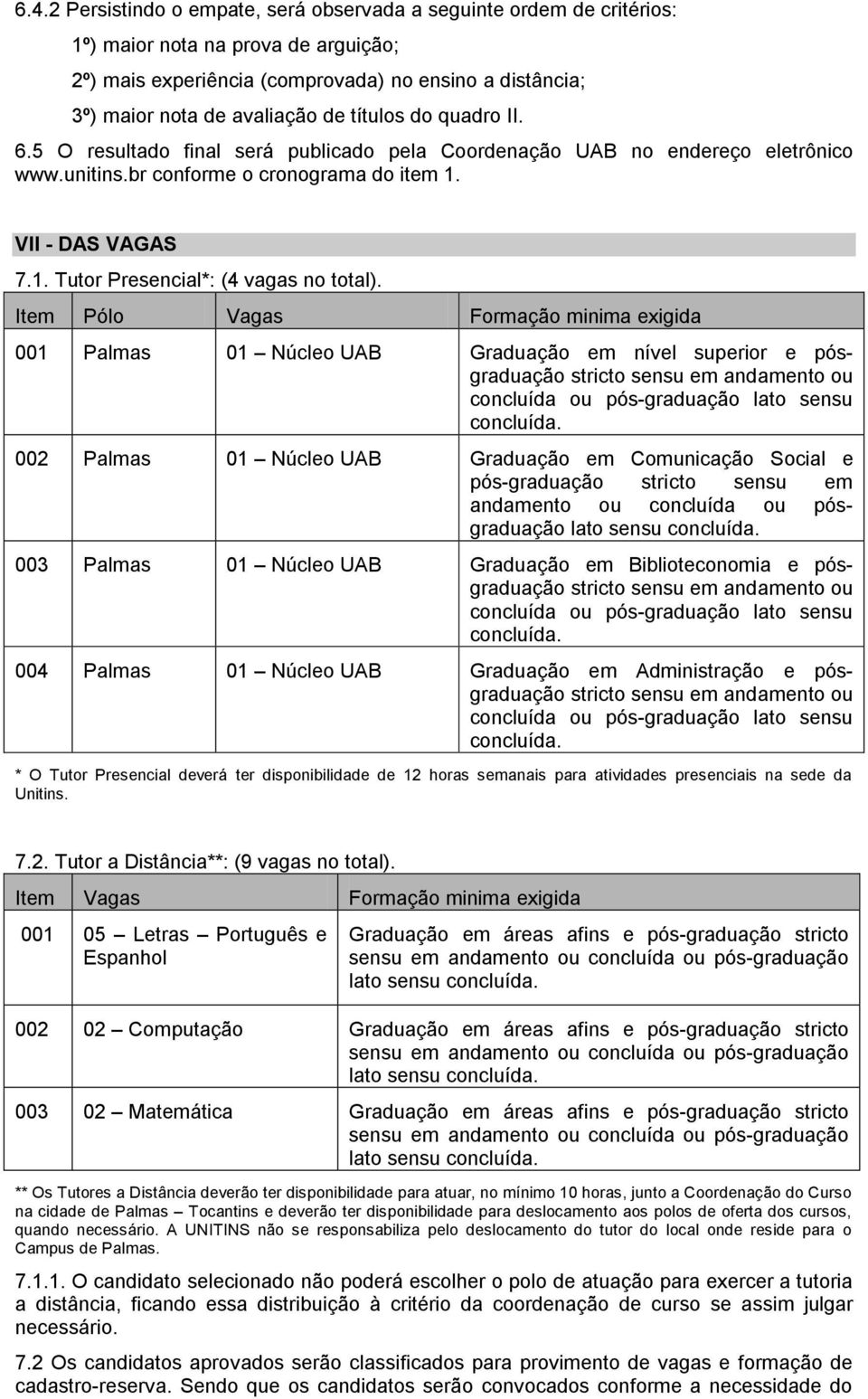 Item Pólo Vagas Formação minima exigida 001 Palmas 01 Núcleo UAB Graduação em nível superior e pósgraduação stricto sensu em andamento ou concluída ou pós-graduação lato sensu concluída.