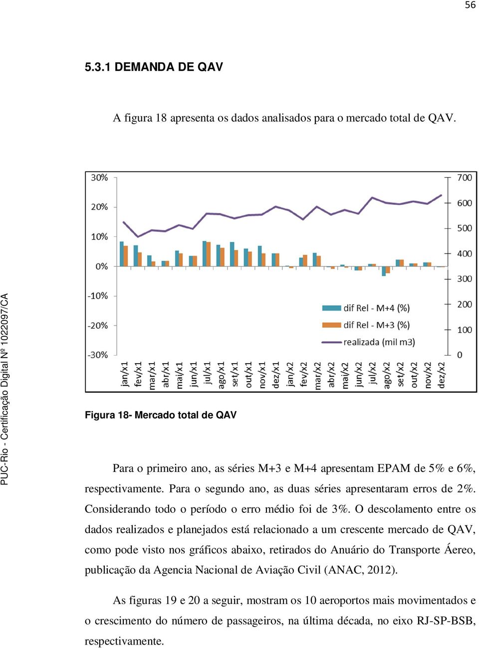 Considerando todo o período o erro médio foi de 3%.