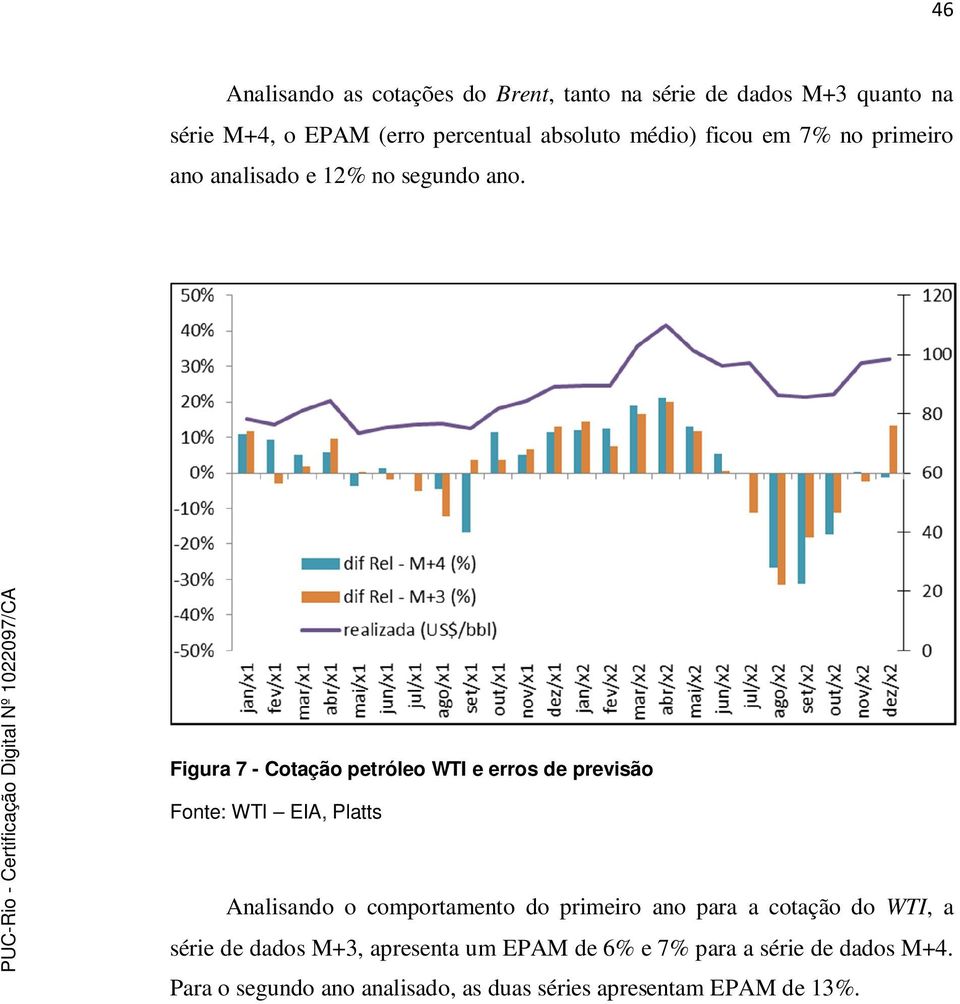 Figura 7 - Cotação petróleo WTI e erros de previsão Fonte: WTI EIA, Platts Analisando o comportamento do primeiro ano