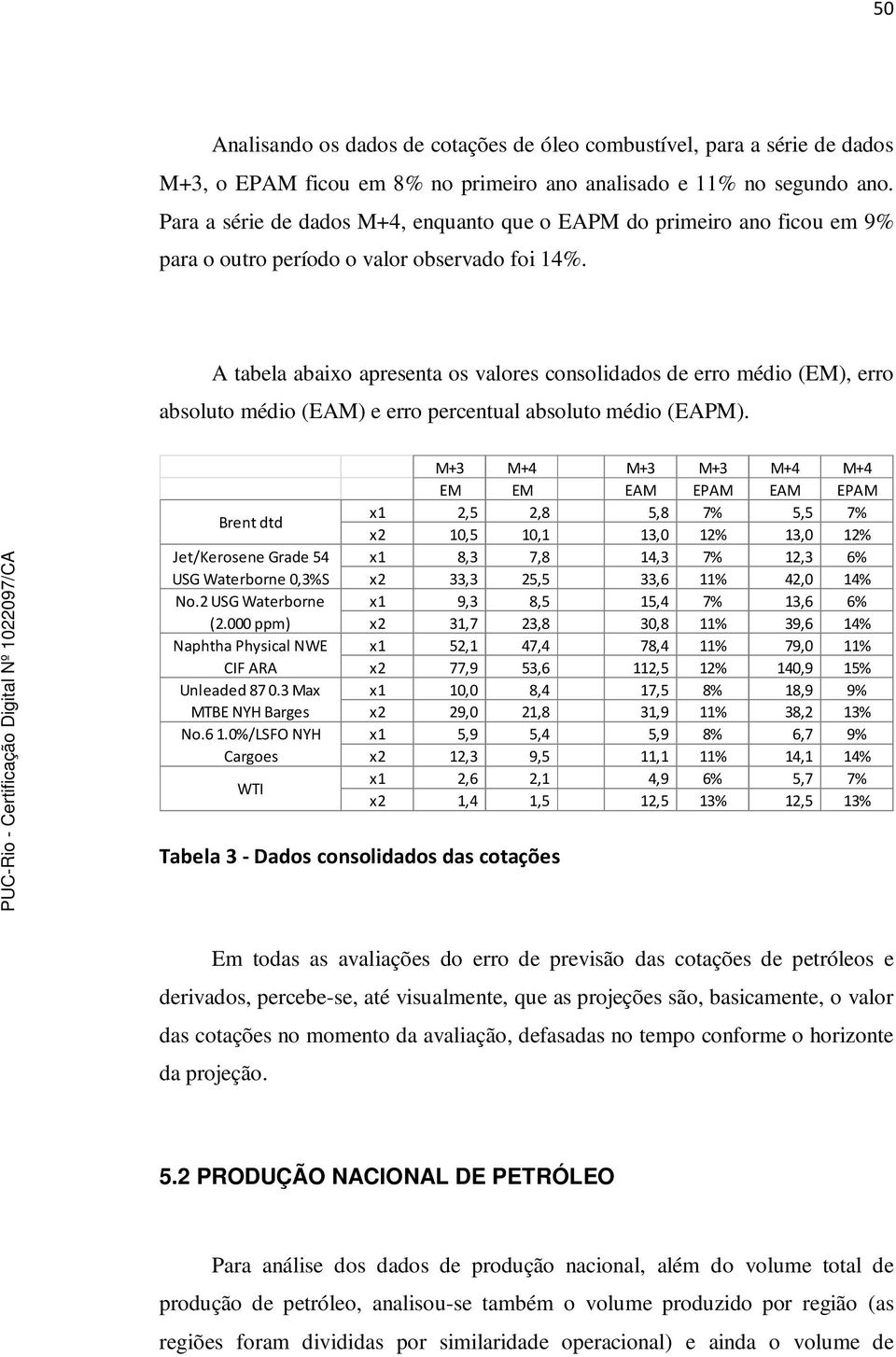 A tabela abaixo apresenta os valores consolidados de erro médio (EM), erro absoluto médio (EAM) e erro percentual absoluto médio (EAPM). Brent dtd Jet/Kerosene Grade 54 USG Waterborne 0,3%S No.